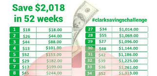 Cruises start at less than $700 per person, and a week in florida. How To Save 2 018 In 2018 With The New Year S Money Challenge Clark Howard