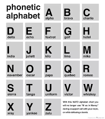 This translator converts the normal alphabet into the international radiotelephony spelling alphabet, more commonly known as the nato phonetic alphabet.it's basically the military words for the letters of the alphabet. Are Nato Phonetic Alphabets Used In The Indian Army Quora