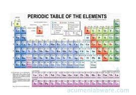 Buy Periodic Table Chart From Acumen Labware India Id