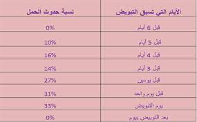 يحدث التبويض عادة في بويضة واحدة فقط في كل دورة، ويتناوب المبيضان فيما بينهما. Ø¥Ø±Ø§Ø¯Ø© Ø³Ù…Ø§Ø¹Ø© Ø§Ù„Ø£Ø°Ù† ÙŠØ³ØªÙ„Ù… Ø­Ø³Ø§Ø¨ ÙŠÙˆÙ… Ø§Ù„Ø§Ø¨Ø§Ø¶Ù‡ Cncsteelfabrication Com