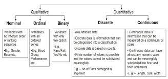 Enter Image Description Here Change Management Data Sigma