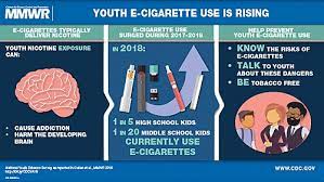 Effects Of Nicotine On Human Brain Development Wikipedia