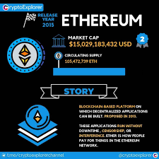 Cryptoexplorer Citations Entrepreneur Mindset Leadership Money Motivation Millionaire Investor Personalit Blockchain Cryptocurrency Blockchain Bitcoin