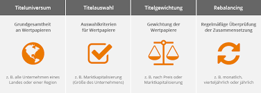 An alphabetized list of names Was Ist Ein Index Justetf Academy