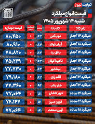 میلگرد
