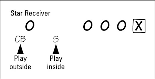We did not find results for: Types Of Defensive Coverage In Football Dummies