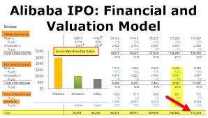 Alibaba Ipo Financial Valuation Model Free Download