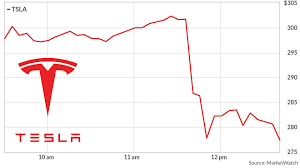 First trading day of the year showing great signs of strengths with a huge sell off in the market today, $tsla held. Tesla Stock Tanks After Report Company Faces Criminal Probe Over Musk S Tweet Marketwatch