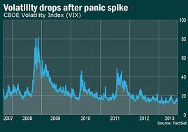 The financial turmoil caused by the. From 2008 To Now Charts Of The Financial Crisis Marketwatch