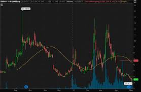 Penny stocks are highly volatile and we want to provide the right information to help you navigate these highly profitable waters. 4 Meme Penny Stocks To Watch As Dogecoin Rises Financialcontent Business Page