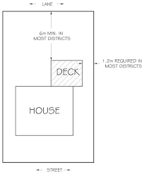 Unit lot code how long did your trex ® project take to complete from the point you committed to purchasing it? Uncovered Decks And Balconies