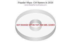 The names' popularity has been growing since the 2000s. View Girl Names Starting With Khya At Baby Names Pedia With Concise Name Meanings Origins Pronunciation And Charts