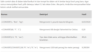 Check spelling or type a new query. Kode Dan Fungsi Rumus Convert Pada Microsoft Excel Lengkap