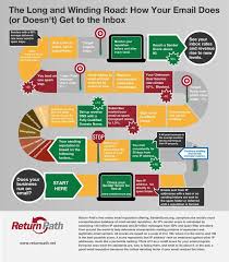 Pin On Email Inspire