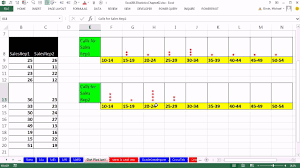 Excel 2013 Statistical Analysis 10 Description Of Dot Plot And Stem And Leaf Charts