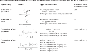 Pdf Sample Size Calculation On Web Can We Rely On The Results Semantic Scholar