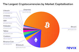 May 17, 2021 bitcoin market cap prediction 2021 : The Cryptocurrencies That Have Outperformed Bitcoin Ventureburn