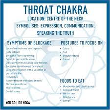 We did not find results for: Chakras For Beginners The Throat Chakra