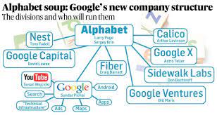Google reshuffled its corporate structure. Why Google Played The Alphabet Card