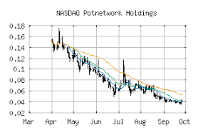 free trend analysis report for potnetwork holdings potn