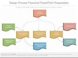 Design Process Flowchart Powerpoint Presentation