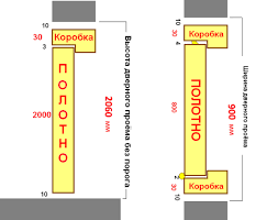 Genellikle alçak binalarda kullanılırhafif duvarcılık. Kapi Olculeri Gost E Gore Ic Kapilardaki Genislik Ve Yukseklik Standartlari Ozellikle Standart Kanvaslarin Montaji
