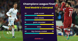 Thought i was through crying but man lovren ,karius tears and how much effort the players put on the pitch today and every game during this ucl were heartbrraking. Champions League Final Odds Liverpool 11 10 To Beat Real Madrid In Kiev Goal Com