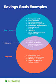 How To Budget For Short Term And Long Term Financial Goals Nerdwallet Credit Repair Services Saving Goals Save For House