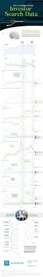 Key Learnings From Investor Search Data Infographic Data Technology Investing Infographic Investing Strategy