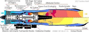Home Of M A T S The Most Comprehensive Grumman F 14 Reference Work Jet Engine Engineering Aircraft Engine