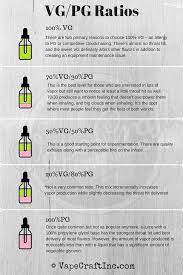 Keep in mind that vape juice can be almost entirely vg or almost entirely pg (minus the flavorings and the nicotine). Vg Vs Pg E Juice Pg Vg Ratios Good Guide For Beginners Originally Posted By Vapecraftinc Com Vaping101