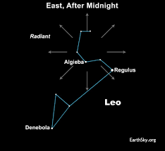 Leonids Peak Morning Likely November 18 Tonight Earthsky