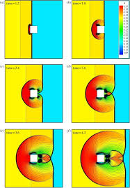 Simulation Of Shock Wave Diffraction By A Square Cylinder In Gases Of Arbitrary Statistics Using A Semiclassical Boltzmann Bhatnagar Gross Krook Equation Solver Proceedings Of The Royal Society A Mathematical Physical And Engineering Sciences