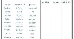 Ejercicios De Lengua Para Ninos De Primaria Para Imprimir Agudas Llanas Y Esdrujulas Palabras Agudas Esdrujulas