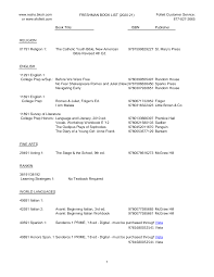 Section 1 what is earth science. Https Resources Finalsite Net Images V1595438955 Reshsorg Xxqeqburj54kjaxfadwn Freshmanbooklist20 21 Pdf