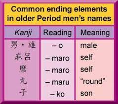Other kanji combinations can form this name as well. Japanese Names Sengoku Daimyo