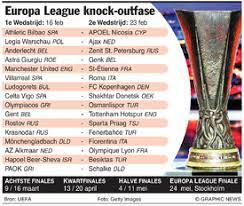 Tijdens de loting zit psv in pot 2. Voetbal Europa League Loting Knock Outfase Infographic