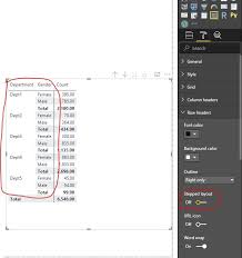 If it is just multiple levels of indentation, it can usually be done using the sorting and grouping winfow and positioning the text box controls as needed. Matrix Row Headers Stepped Layout Feature Not Wo Microsoft Power Bi Community