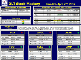 trading the pre market online trading academy