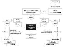 169 millionen euro steuern ließ sich die warburg in jenen jahren vom finanzamt erstatten, die wohl nie zuvor bezahlt wurden. So Liefen Die Cum Ex Geschafte Capital De