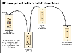 Installing gfci outlets in your kitchen, bathrooms. When And Where Are Gfci Receptacles Required The Real Estate Inspection Company