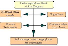 Apakah yang anda faham tentang konsep nasionalisme di asia tenggara? Mugun Messi Mugunmessi Profile Pinterest