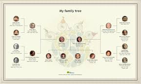 free pedigree chart maker jasonkellyphoto co