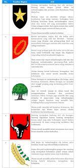 Kunci jawaban ini ada di dalam. Lengkap Kunci Jawaban Halaman 45 46 49 50 51 Tema 8 Kelas 3 Sd Buku Siswa Tematik Pembelajaran 6 Pojok Edukasi