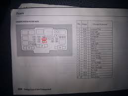 2000 honda civic fuse box diagram thanks for visiting my internet site this post will review about 2000 honda del sol fuse box wiring wiring diagram specialties. Diagram 1998 Honda Civic Dx Fuse Box Diagram Radio Full Version Hd Quality Diagram Radio Diagramforgings Sangiorgiocaccamo It