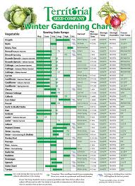Fall Winter Growing Guides Winter Planting Chart Fall Garden Vegetables Winter Gardening Plants Winter Vegetables