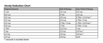 Recipe Reduction Chart Favorite Recipes Food Recipes