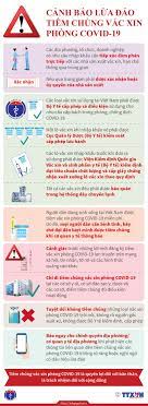 Chắc chắn vắc xin ngoại nhập rất đắt và số lượng hạn chế do tình hình thế giới còn lâu lắm mới hết, cung ko đủ cầu cho chính các nước sản xuất, nếu. Cáº£nh Bao Lá»«a Ä'áº£o Tiem Chá»§ng Váº¯c Xin Phong Covid 19