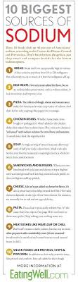 Be sure foods are not canned, or otherwise prepared with salt, or sauces that contain salt. Top 10 Sources Of Sodium In Food No Sodium Foods Low Sodium Recipes Heart Healthy Diet
