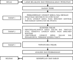 Surat perjanjian untuk melaksanakan paket pekerjaan jasa konsultan perencana: Https Publikasiilmiah Ums Ac Id Bitstream Handle 11617 8139 G80 Paulus 20kurniawan Pdf Sequence 1 Isallowed Y